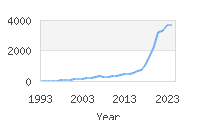 Popular Baby Names - Luka