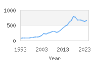 Popular Baby Names - Matthias