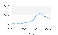 Popular Baby Names - Nixon