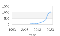 Popular Baby Names - Onyx