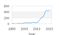 Popular Baby Names - Reign