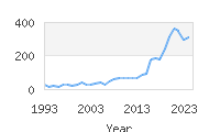 Popular Baby Names - Remi
