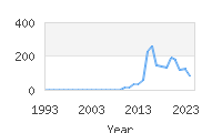 Popular Baby Names - Riaan