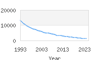 Popular Baby Names - Steven