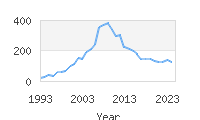 Popular Baby Names - Teagan