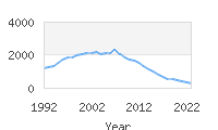 Popular Baby Names - Trenton