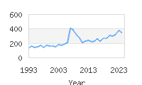 Popular Baby Names - Valentin