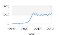 Popular Baby Names - Yadiel